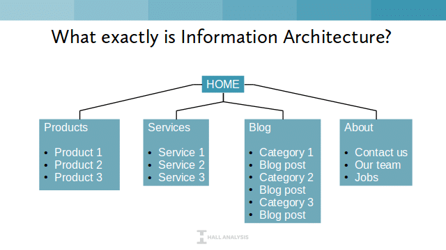 IA Planning Chart