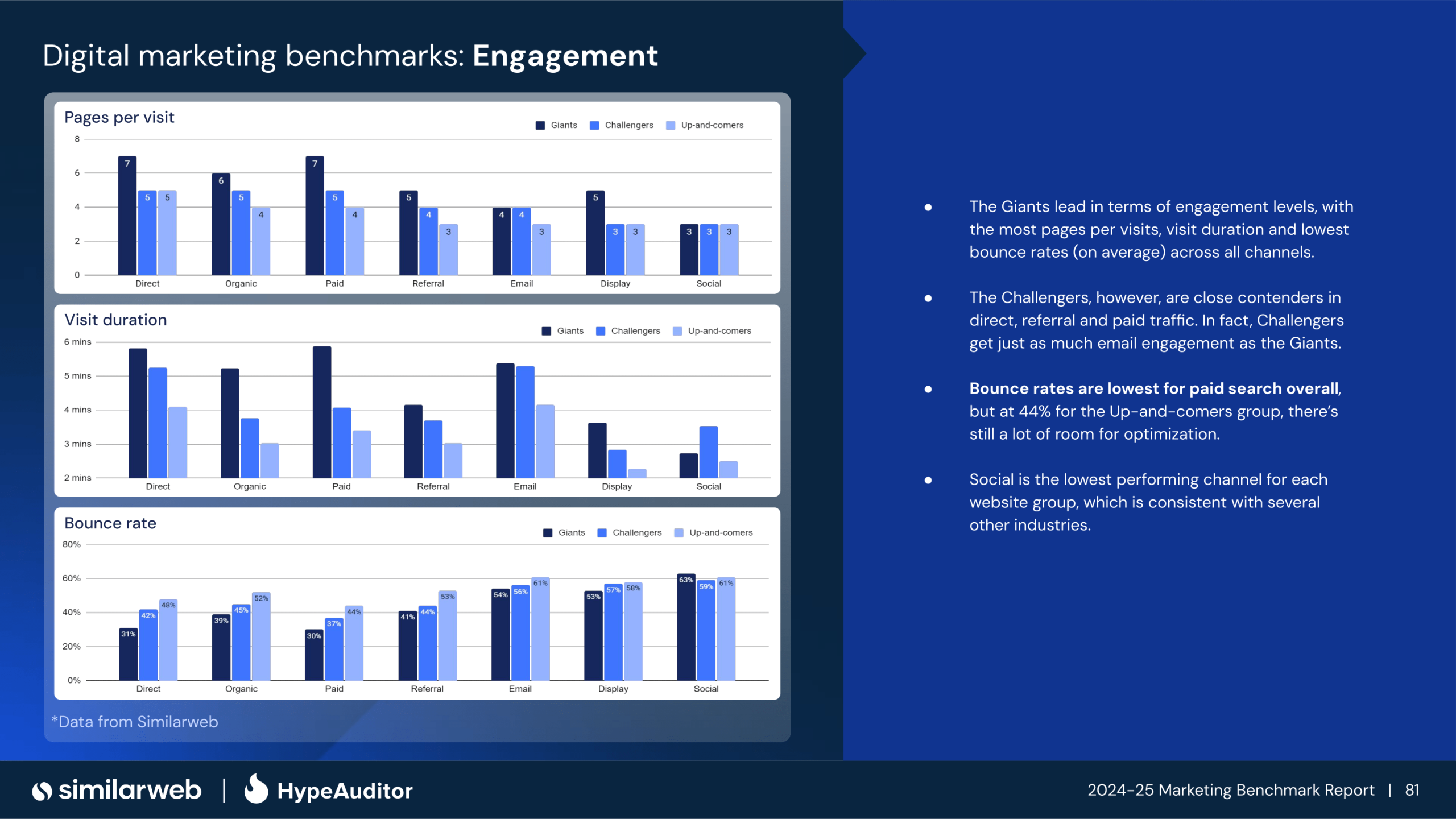 Organic Search Traffic Will Continue To Be A Dominant Player In 2025
